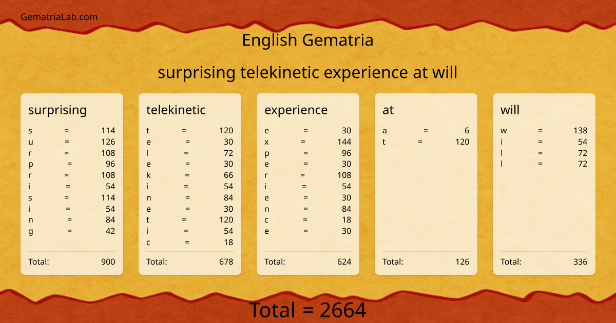 surprising telekinetic experience at will in english Gematria